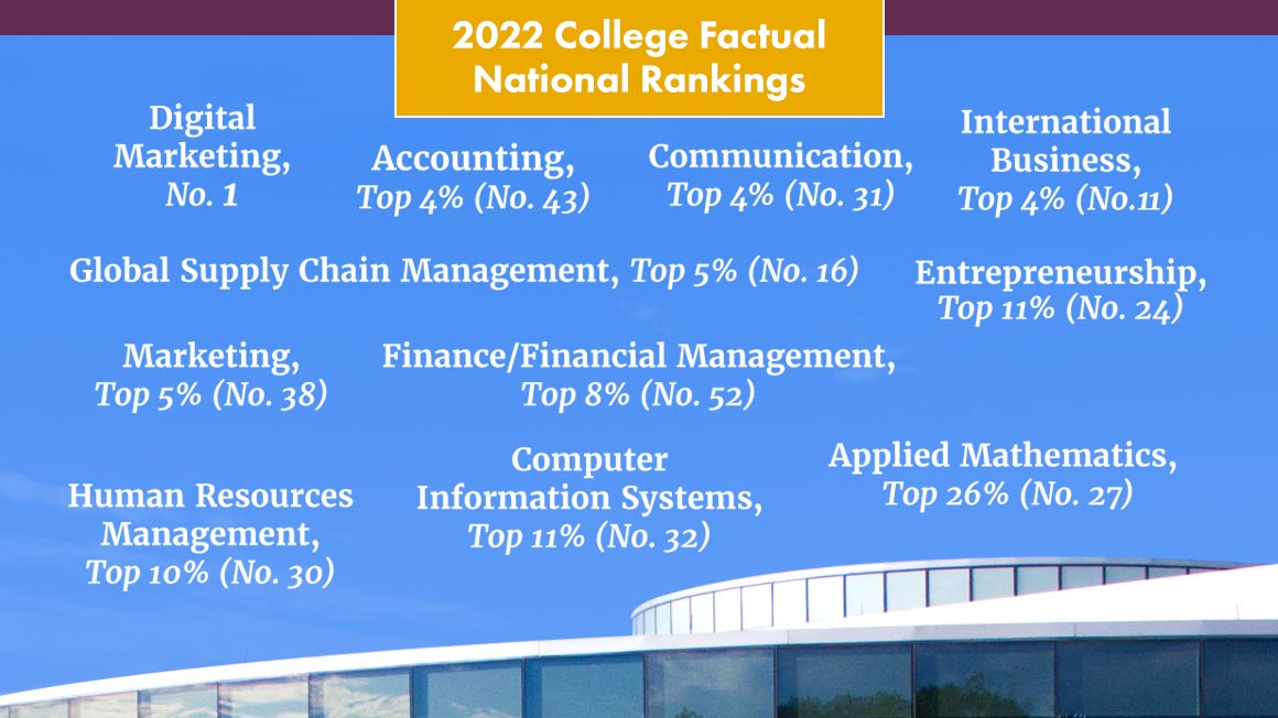 College Factual 2022
